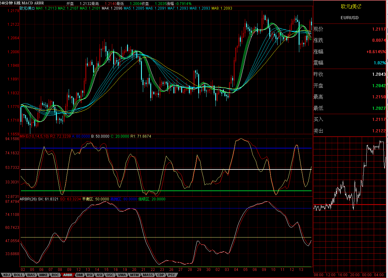 eur4h.gif