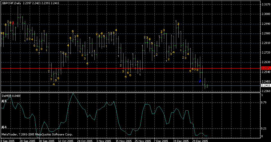 gbpchf.gif