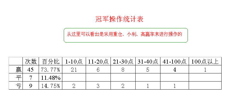 冠军统计.GIF