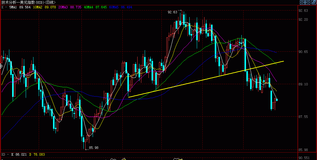 usd1.gif