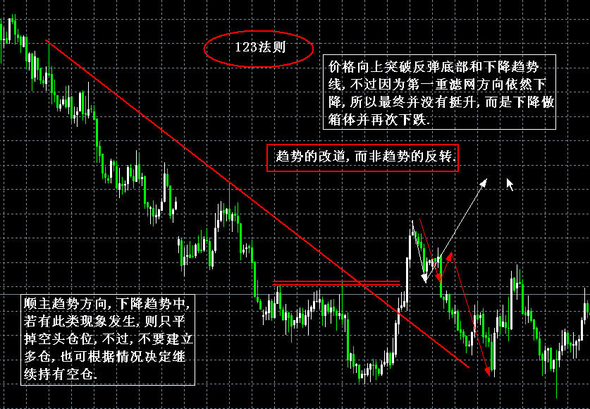 斯波朗迪 一二三法则.jpg