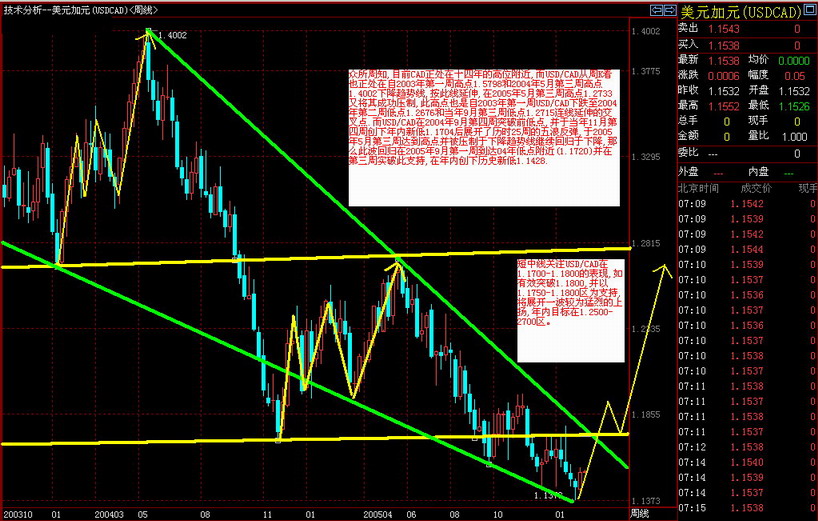 ＣＡＤ周Ｋ００１