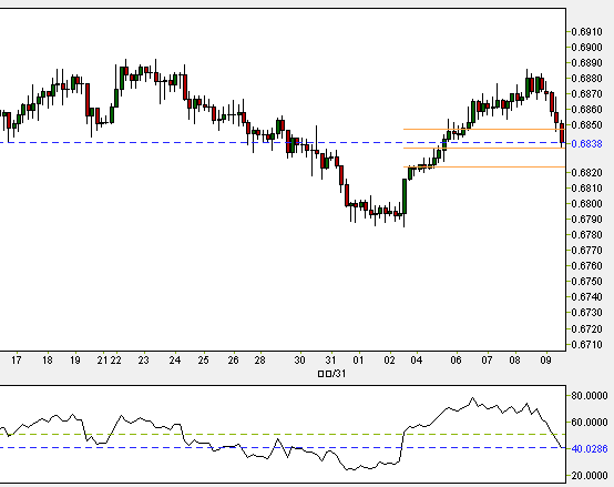 EURGBP.PNG