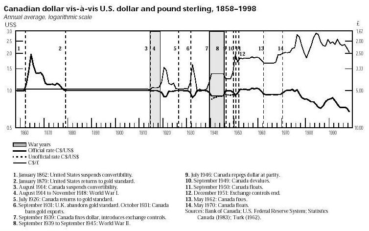 History-CADUSD-CADGBP.jpg