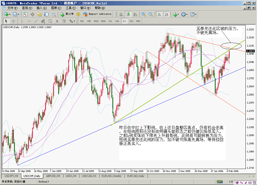 chf20060213d.gif