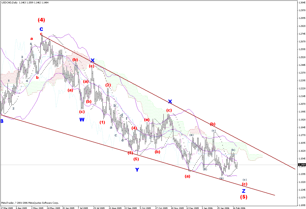 usdcad߻--ͼ.gif