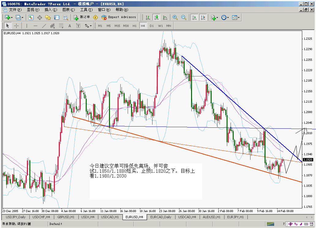 eurusd200602154h.gif