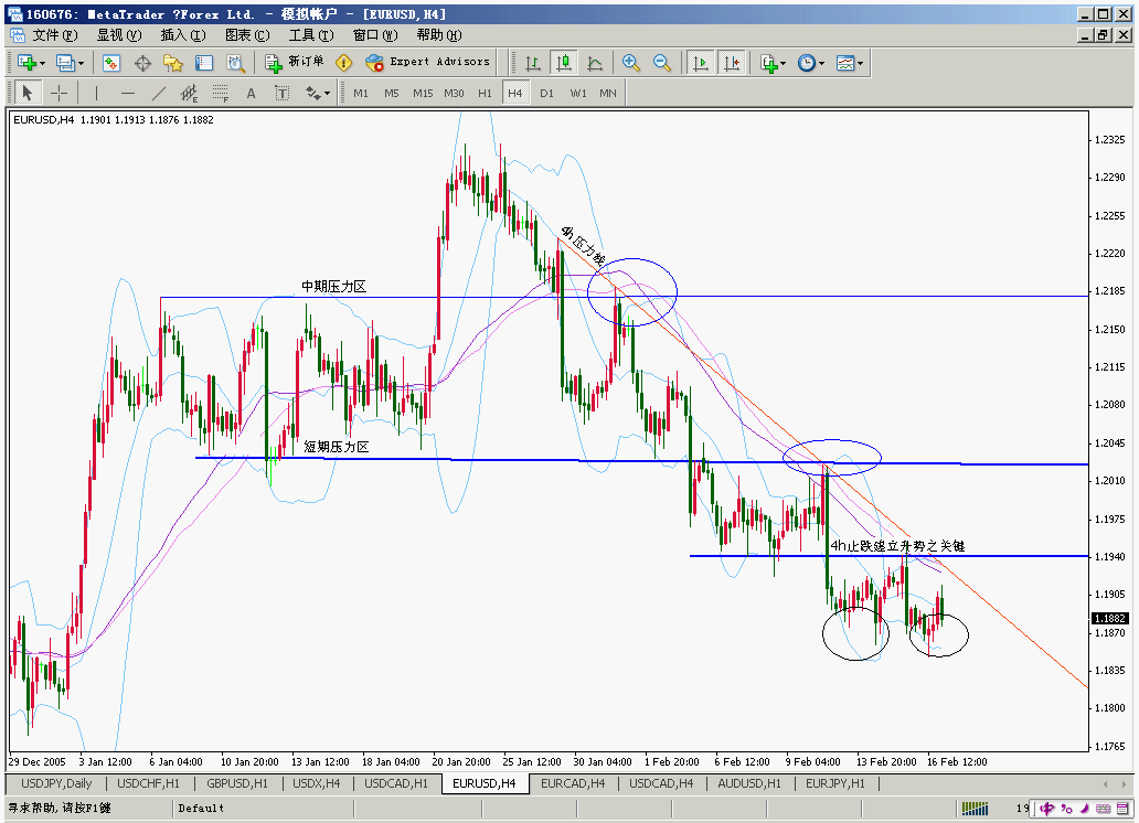 eurusd200602164h.gif