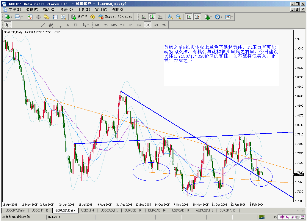 gbpusd20060216d.gif