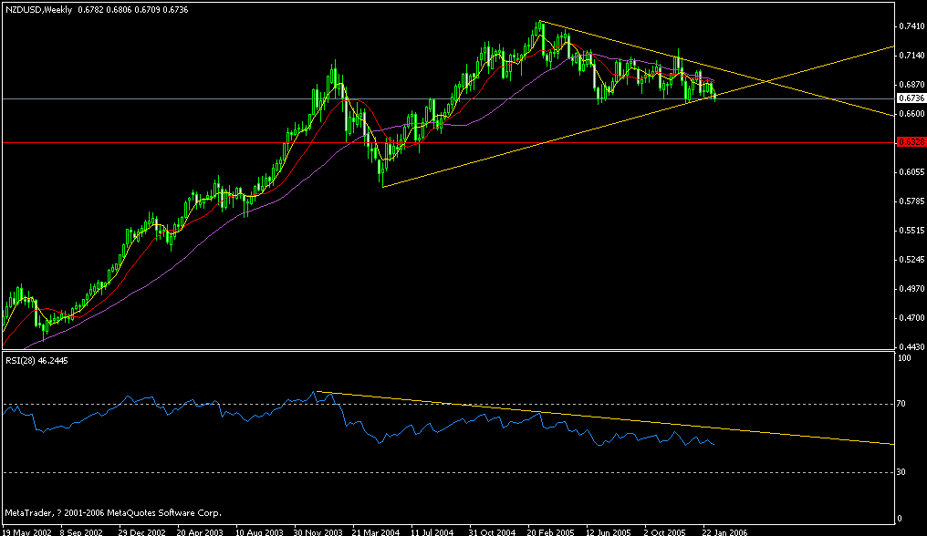 nzd.gif