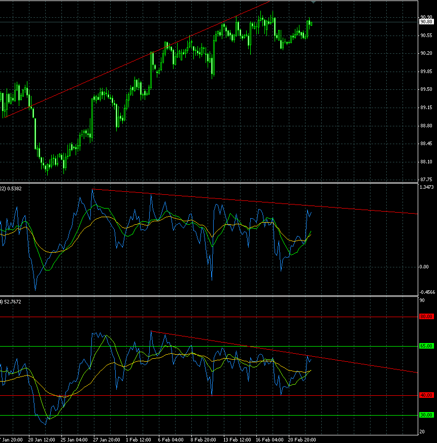 USINDEX