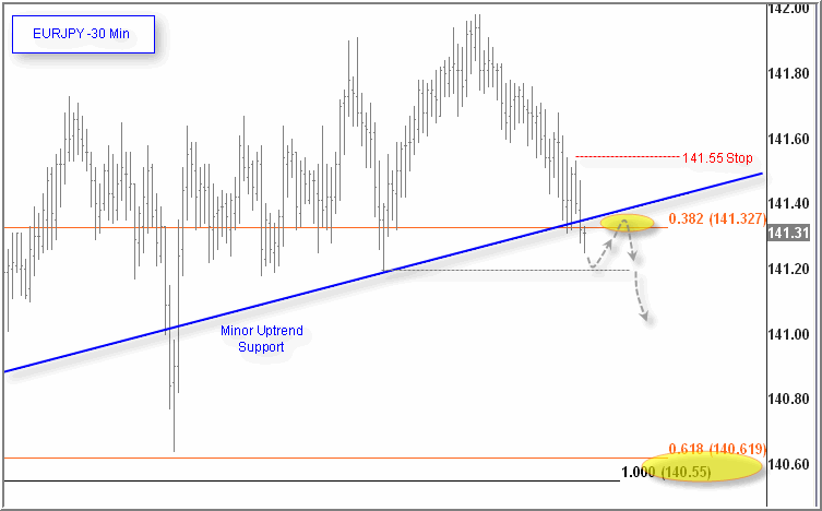 0322-eurjpy2.gif