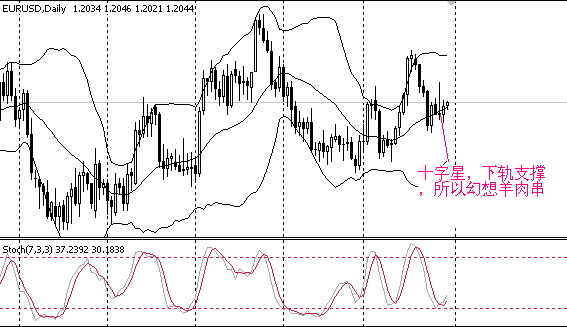 eurdaily