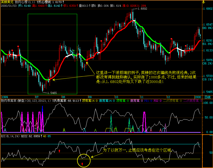 止损-英镑 06-03-11.png