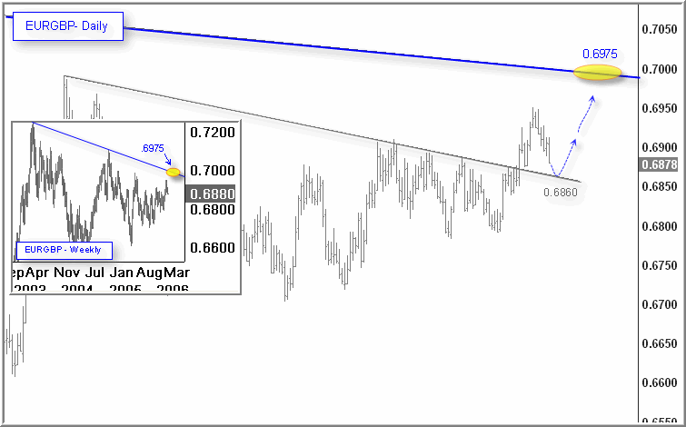 232706eurgbp.gif