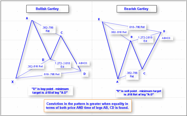 2gartleydescription.gif