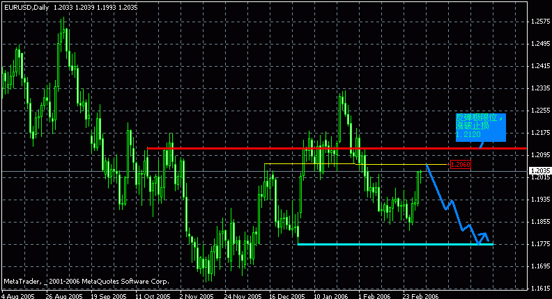Eur.gif