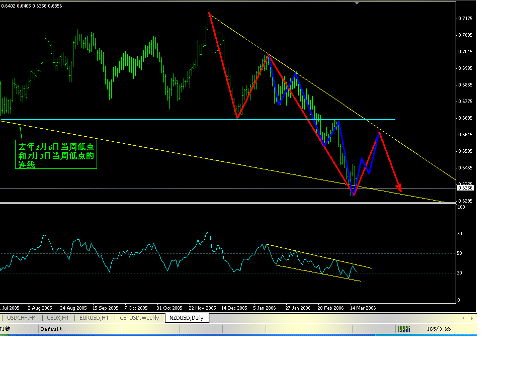 NAD/USD