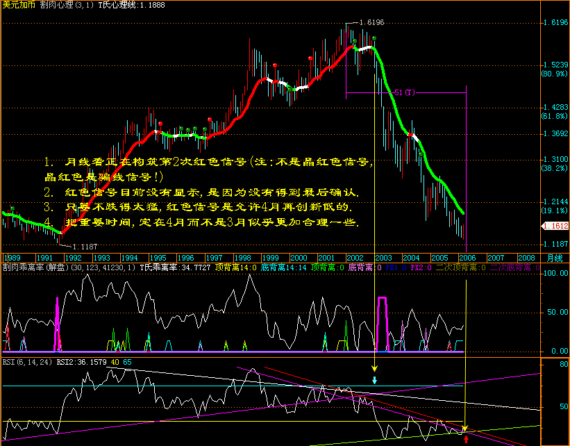 CAD月线 06-03-11.png