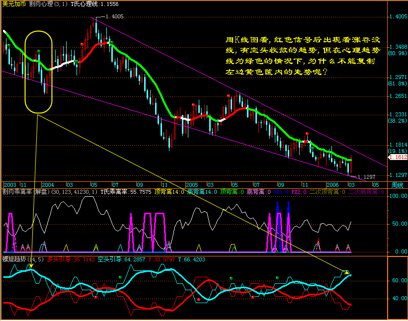 CAD周线 06-03-11.png