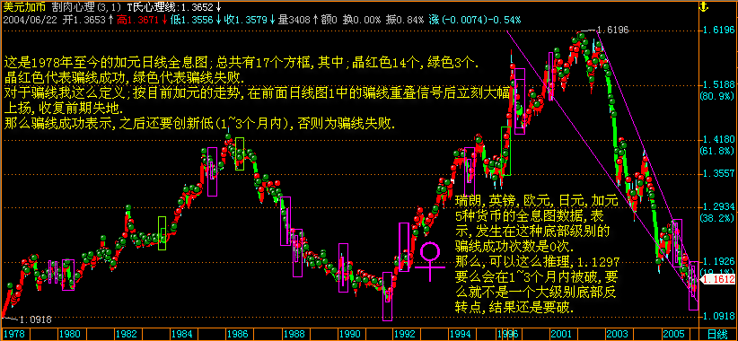 CAD日线2 06-03-11.png