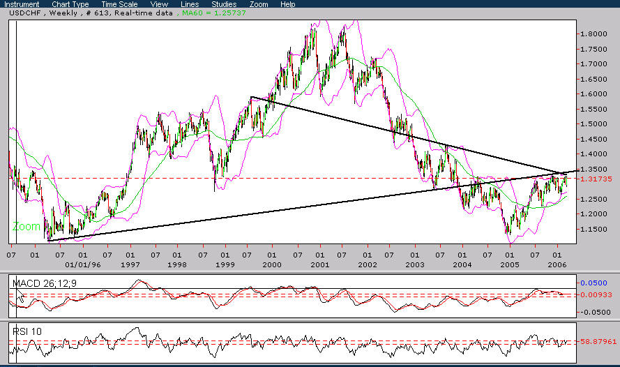 usd/chfûͻƳ