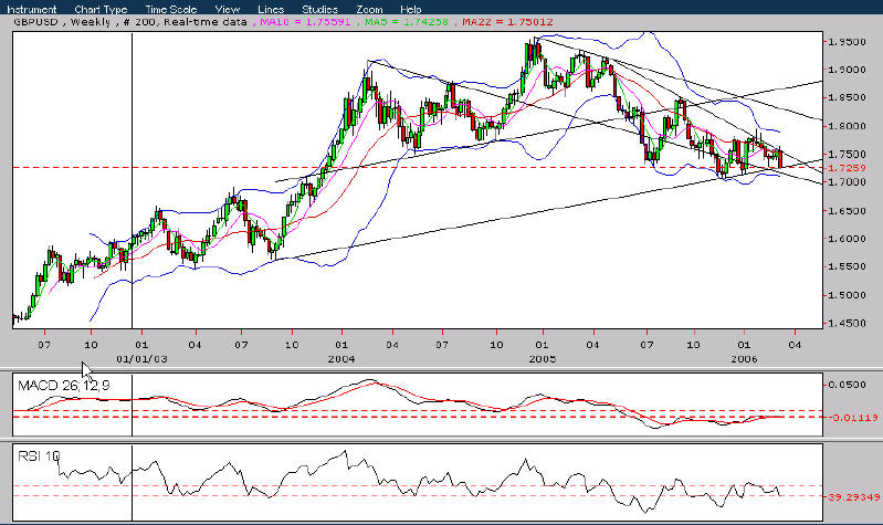 GBP