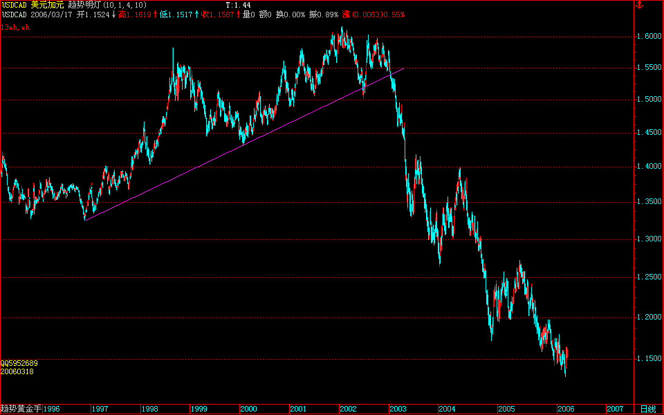 USDCAD.gif