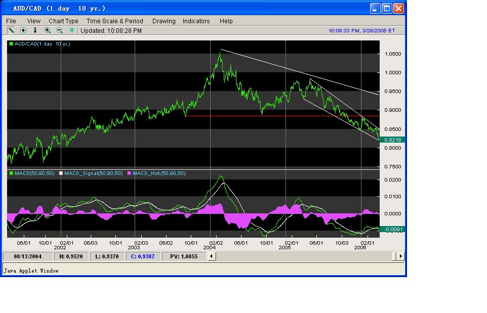 aud-cad.JPG