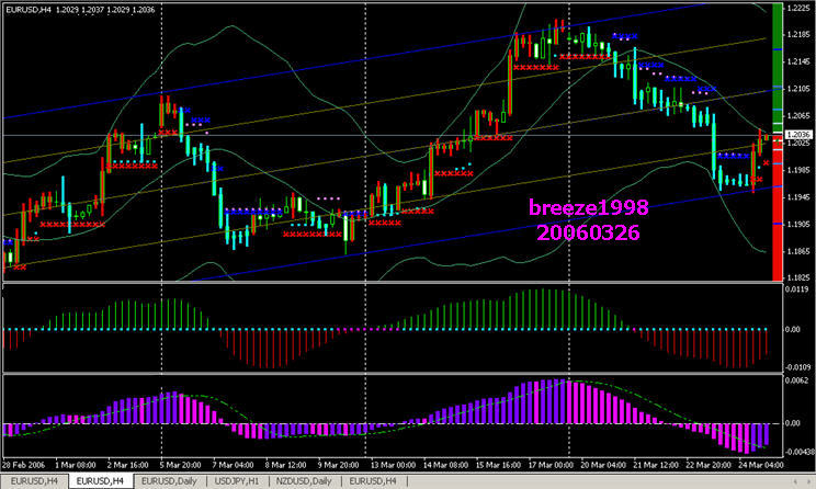 eurusd4h01=.jpg