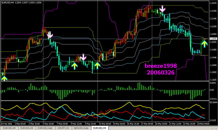 eurusd4h02=.jpg