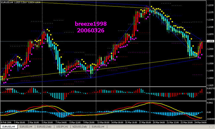 eurusd4h03=.jpg