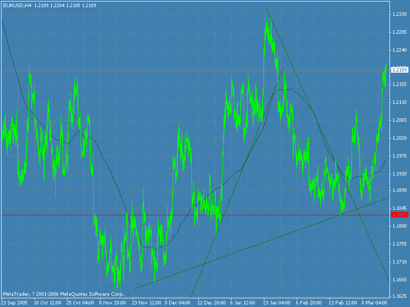 eurusd4h.gif