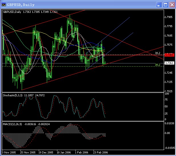 GBP