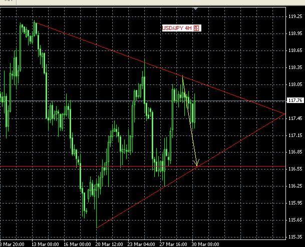 USD/JPY 4 Сʱͼ