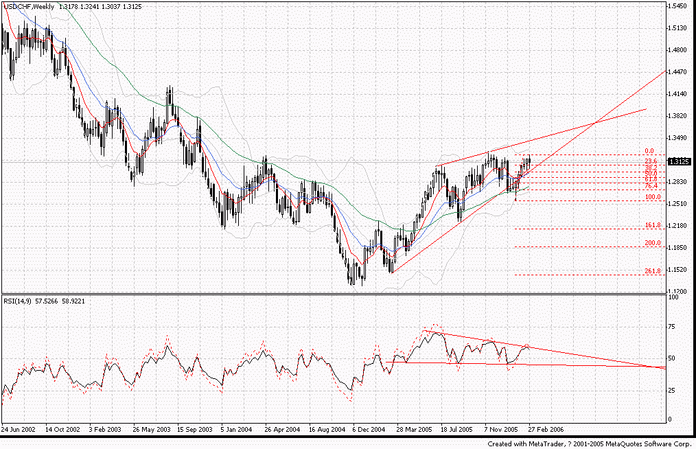 usdchf.gif