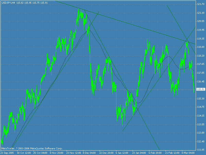 usdjpy4h.gif