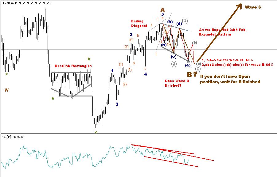 usdx01032006h4waves.jpg