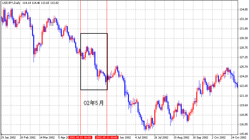 02-05JPY.gif