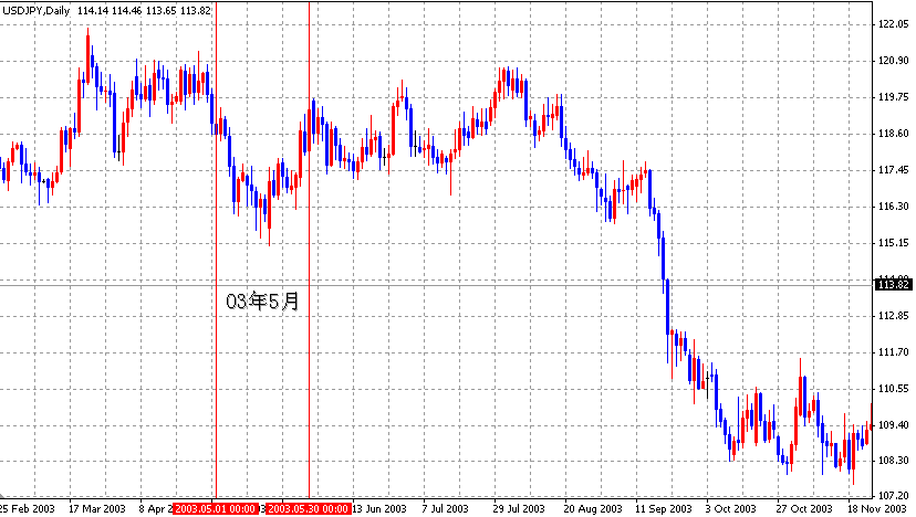 03-05JPY.gif