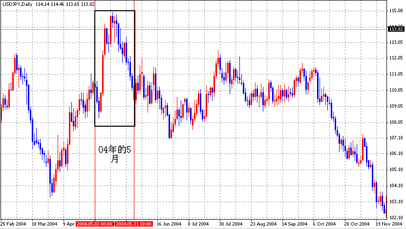 04-05JPY.gif