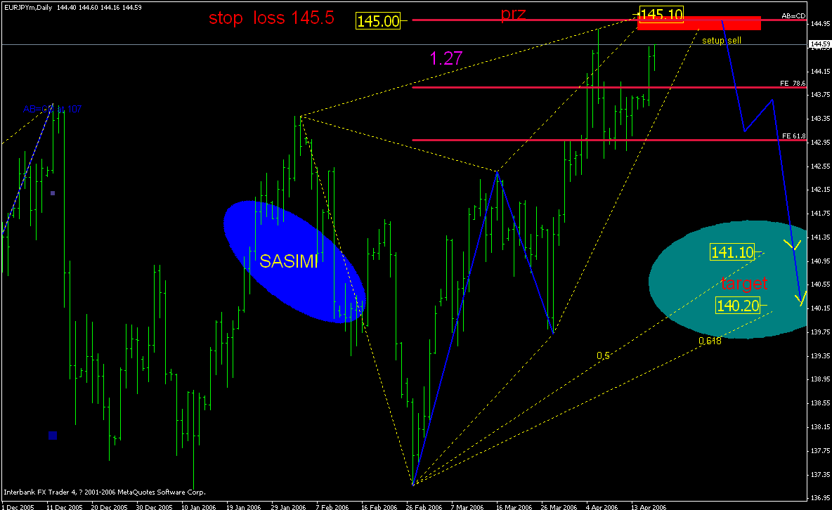 0418eurjpy.gif