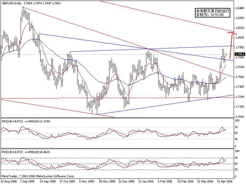 0424GBPUSD_D1.GIF