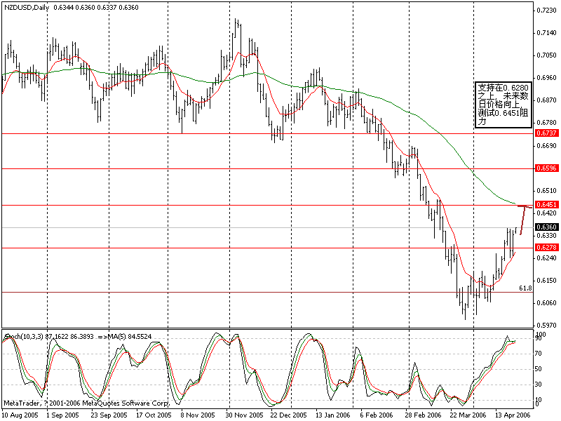 0424NZDUSD_D1.GIF