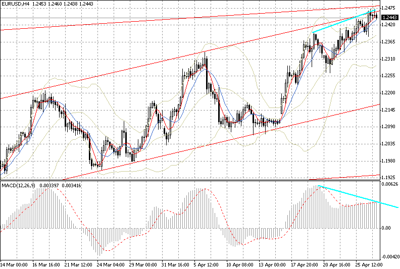 06-04-27EUR4H.gif