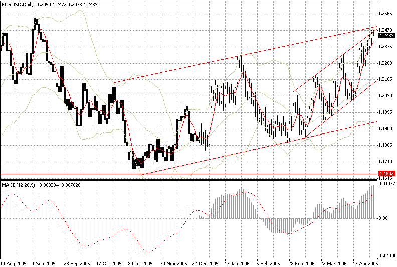06-04-27EUR.gif
