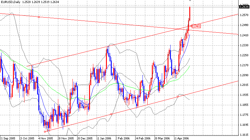 06-04-29EUR1.gif