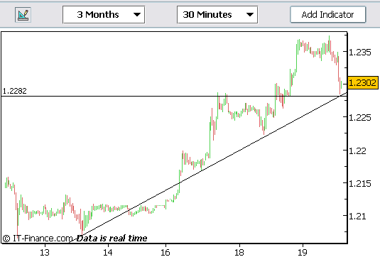 20060419-eurusd03.gif