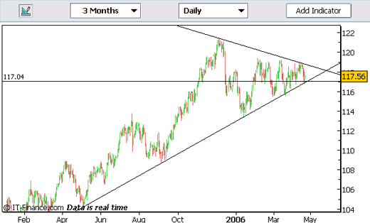 20060420-usdjpy01.gif
