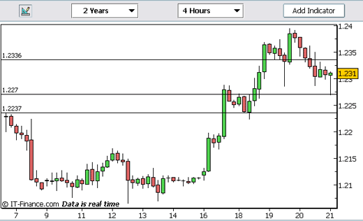 20060421-eurusd01.gif